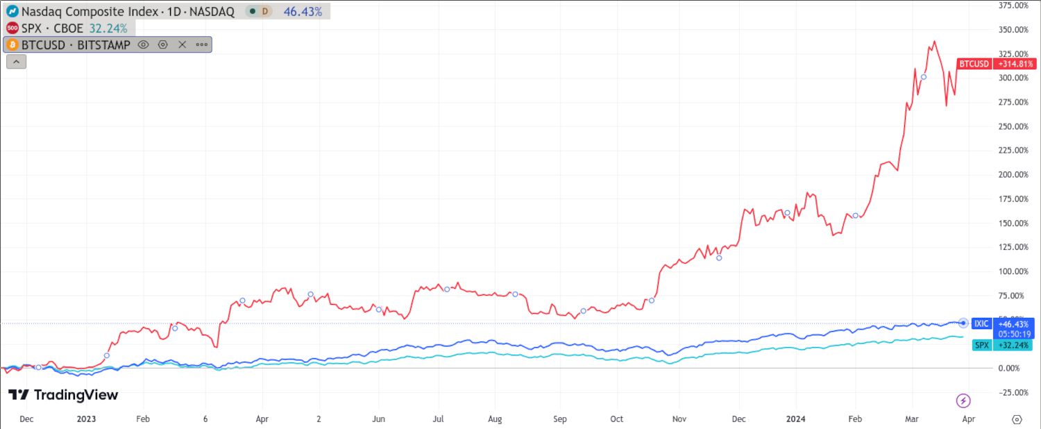 5 Crypto Coins for Stock Market Correlation in