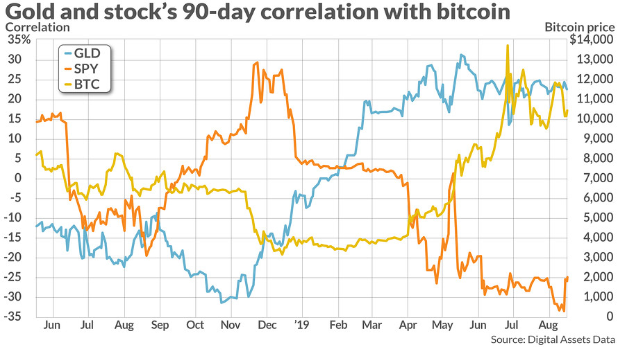 Top 5 Crypto Coins for Stock Market Correlation in 2026: Hedge or Amplify?
