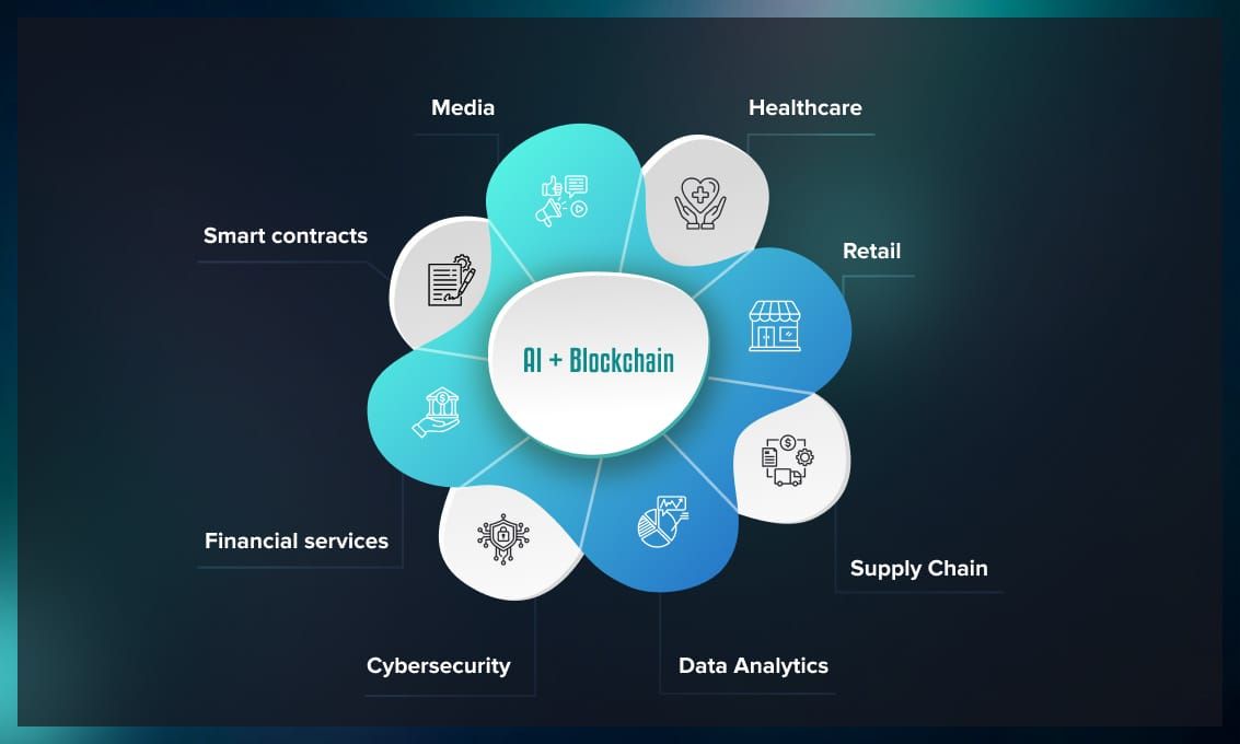AI blockchain integration