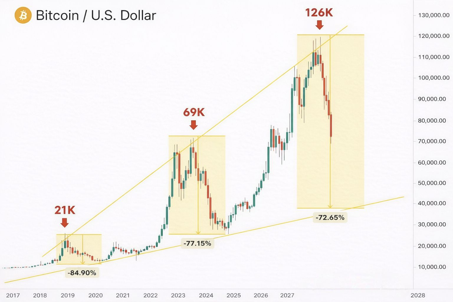 crypto market crash