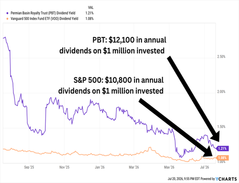Dividend-Paying Crypto Stocks to Watch in