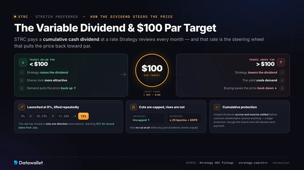 Dividend-Paying Crypto Stocks to Watch in