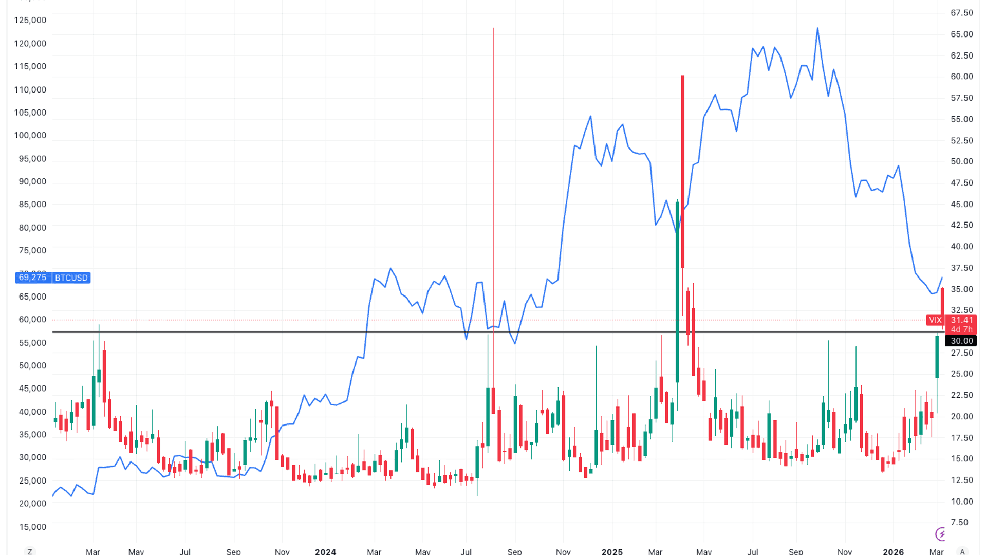 Crypto Market Volatility in