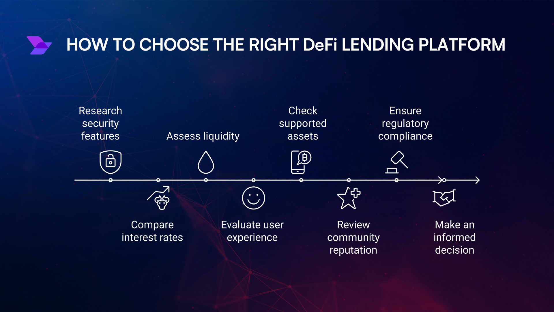 DeFi Lending Strategies