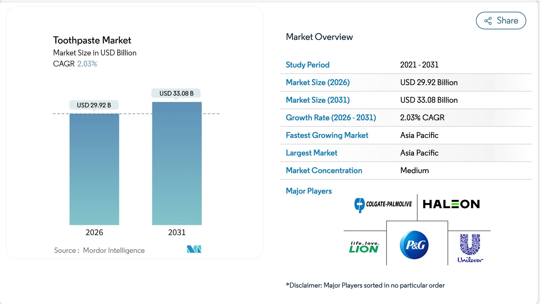 Colgate Palmolive Emerging Markets Fund
