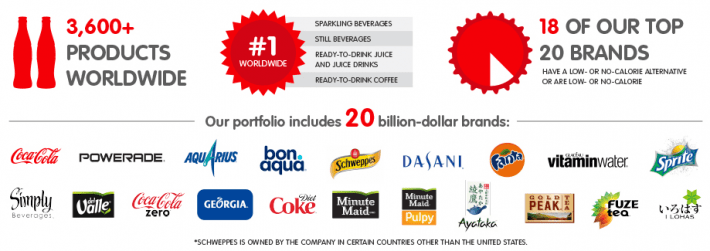 Coca-Cola Dividend Aristocrat Fund