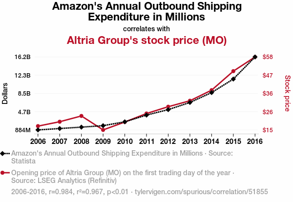 Altria Group Stock
