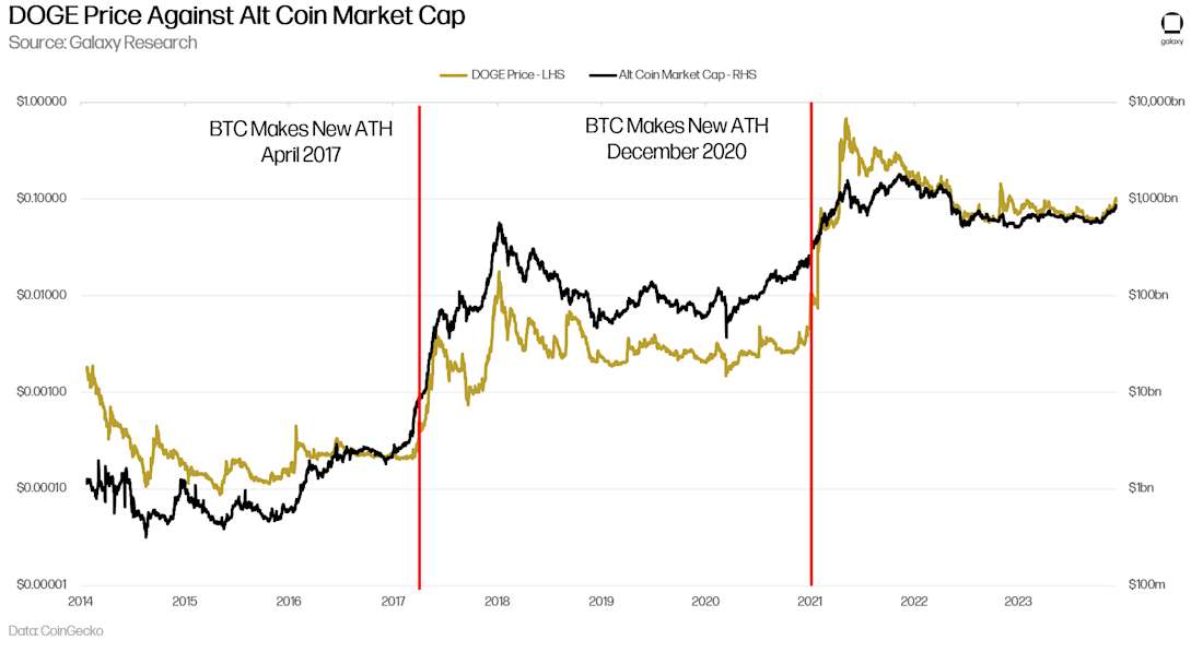Best Meme Coins 2026: Will Solana and Base Tokens Hit New ATHs?