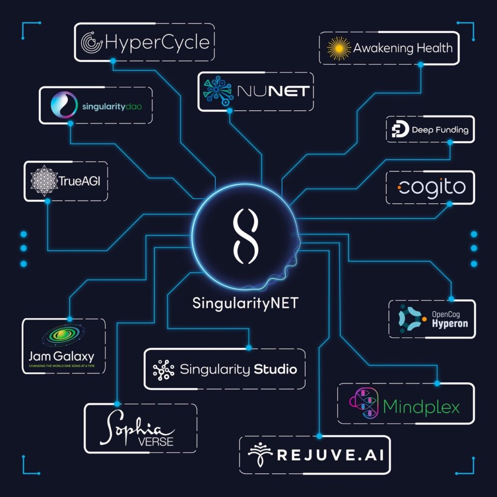 SingularityNET (AGIX) Token