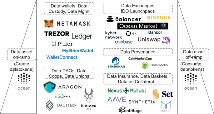 Ocean Protocol Data Exchange Tools