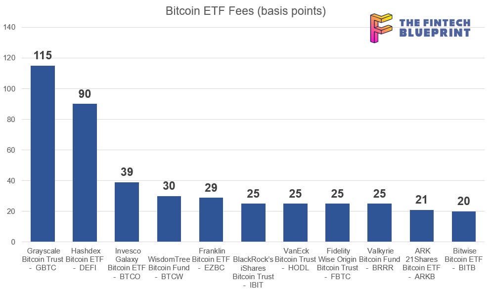 Bitwise Bitcoin ETF BITB