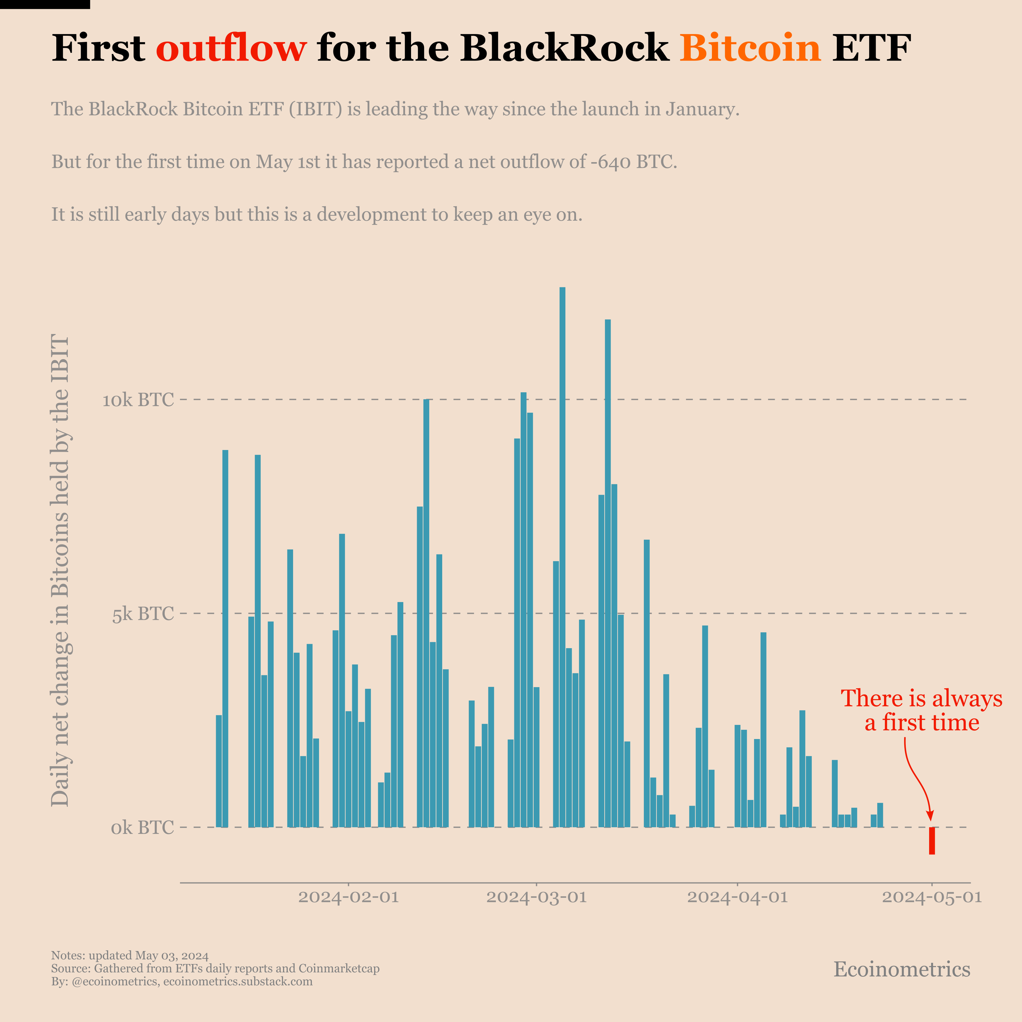 BlackRock Bitcoin ETF IBIT