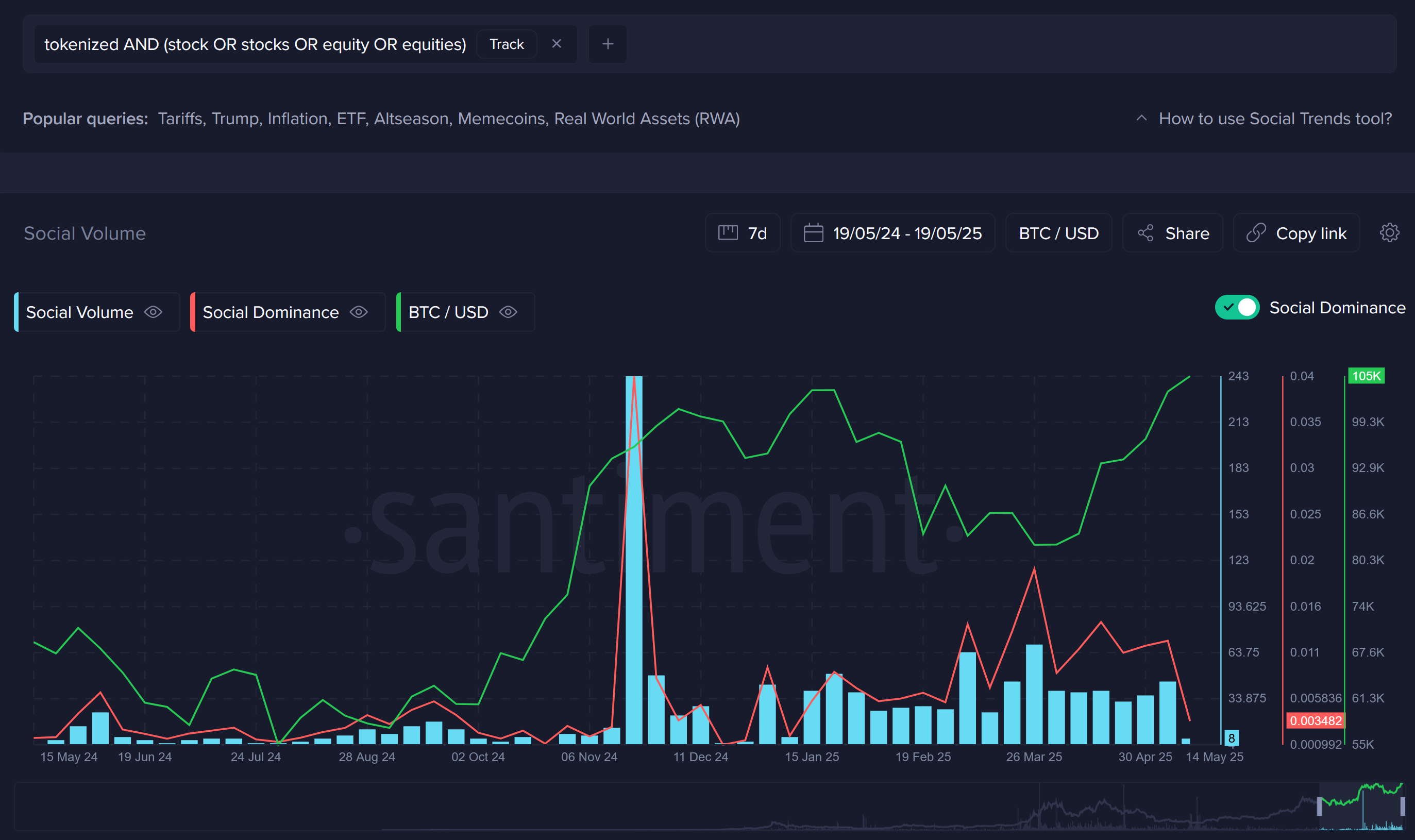 fractional ownership tokenized stocks