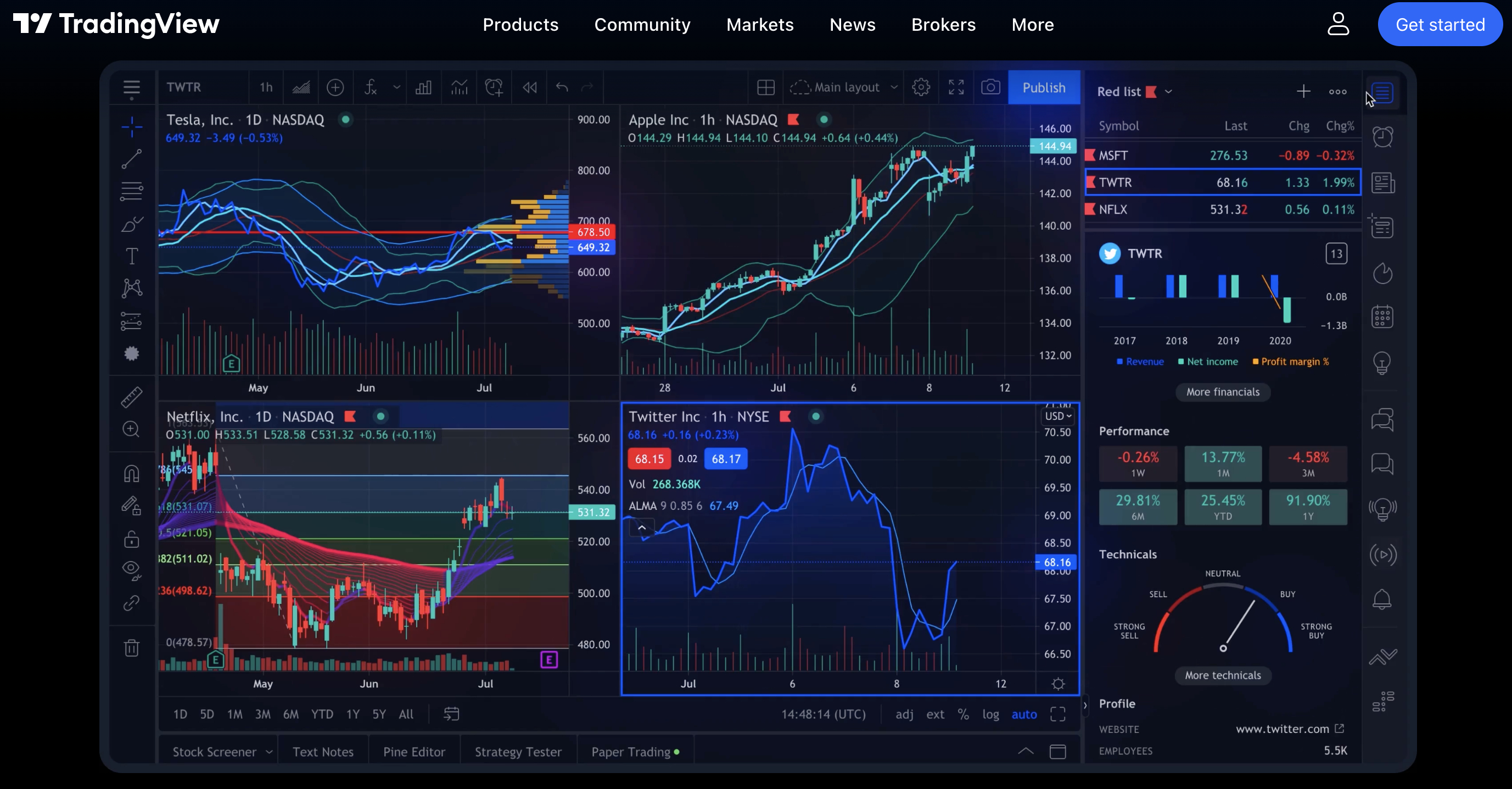 Dynamic dashboard concept for synthetic indices trading on blockchain platforms in 2025, featuring digital charts and blockchain data overlays without specific price numbers.