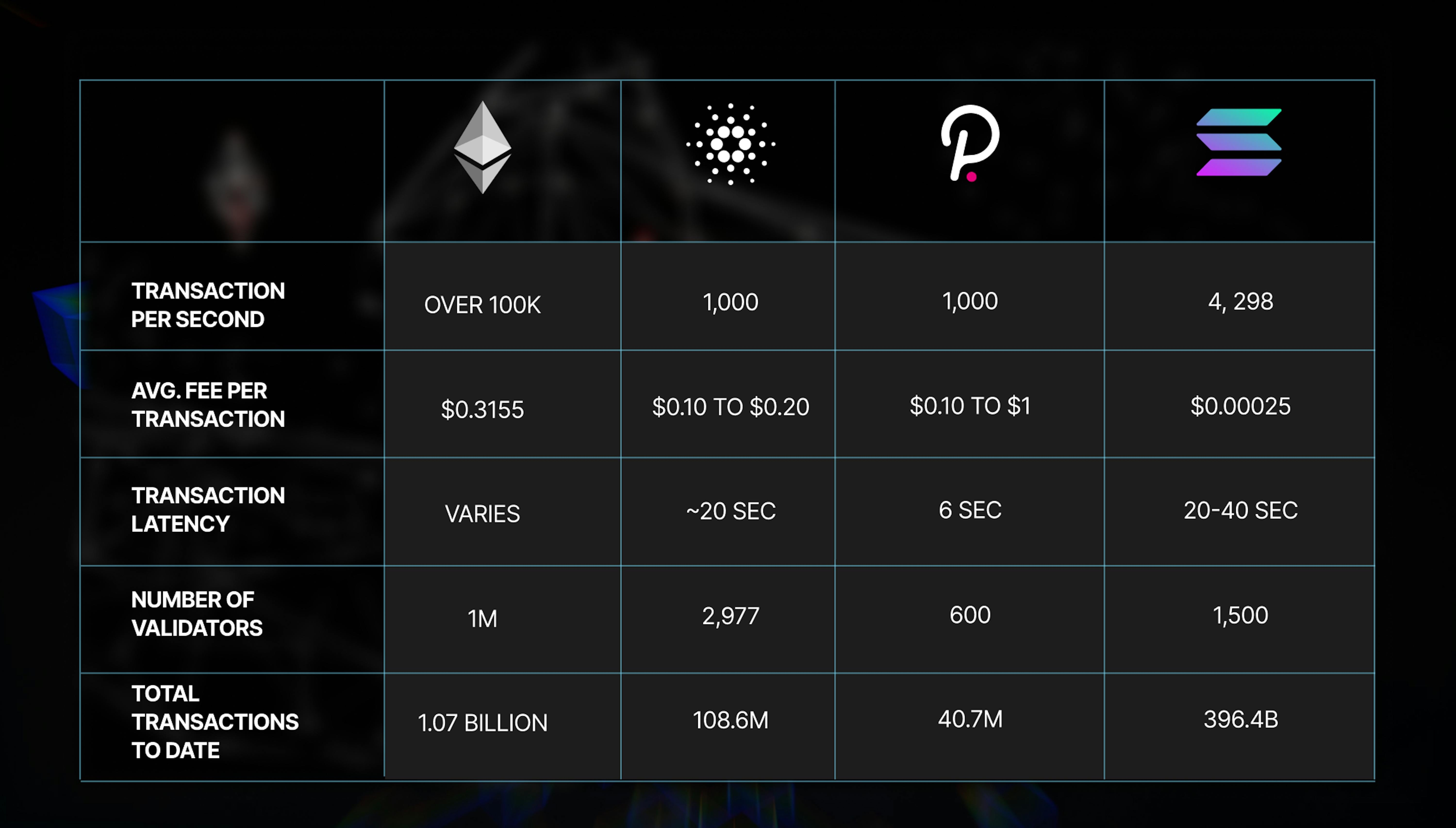 instant settlement speed chart Solana blockchain