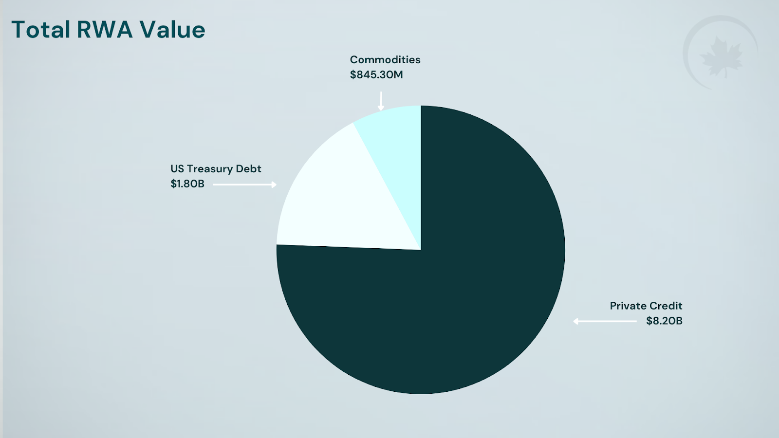 Ethereum tokenized US Treasuries market share 2024