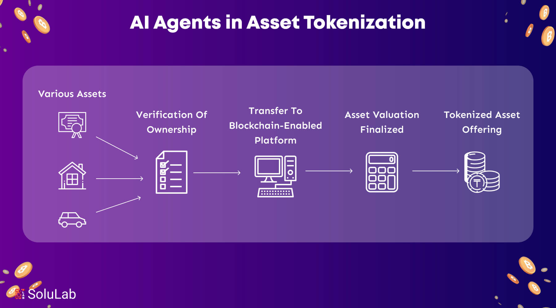 fractional ownership tokenized equities