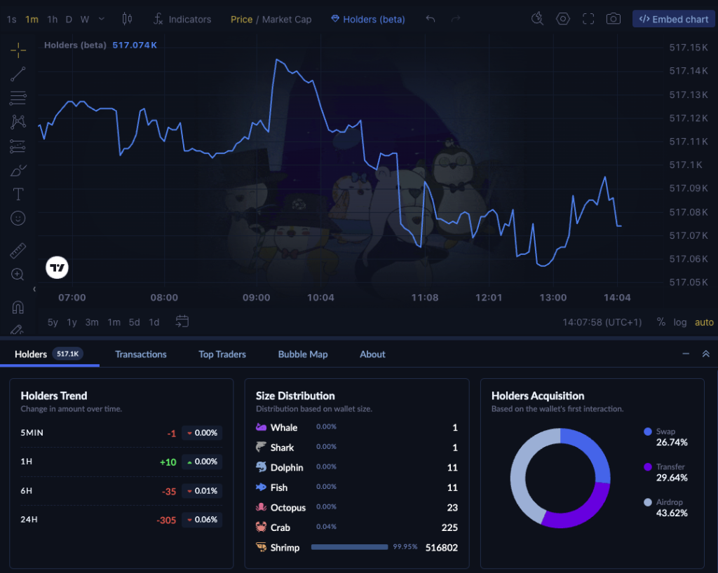 Moralis Tokenized Stock APIs interface