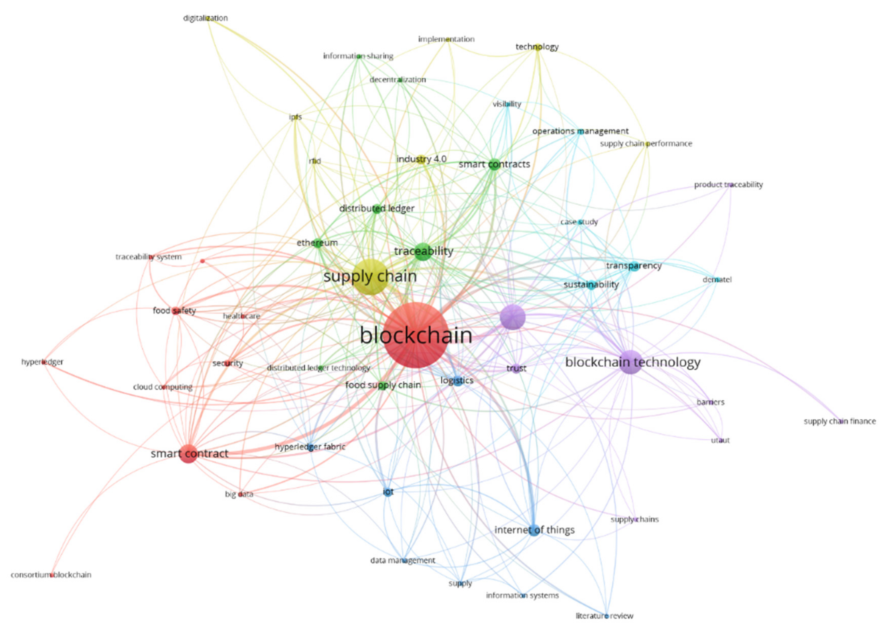 Abstract visualization of tokenized equity flows on a blockchain network, illustrating digital tokens moving across interconnected nodes to represent instant settlement and capital redeployment.