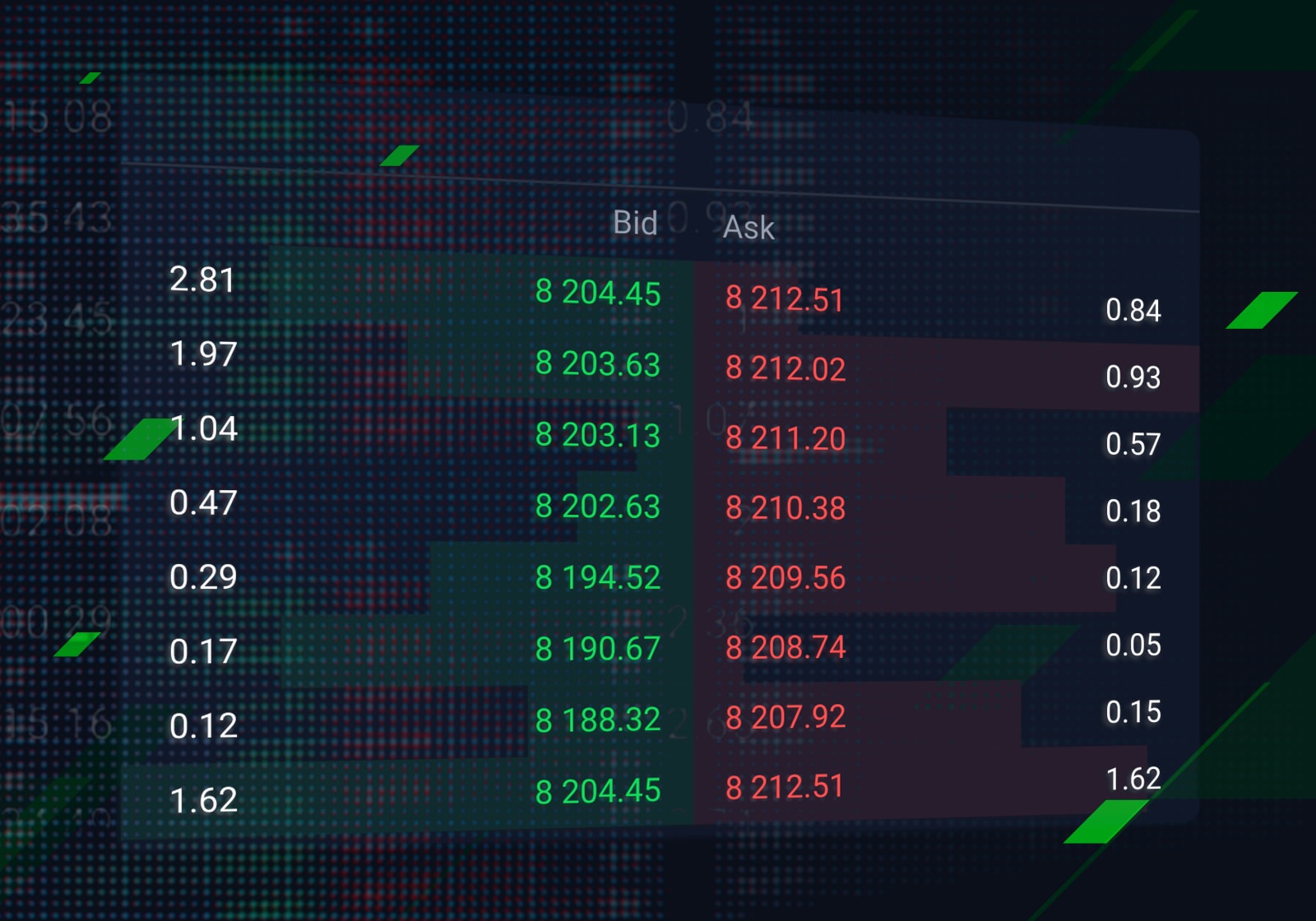 bid-ask spread stock market chart
