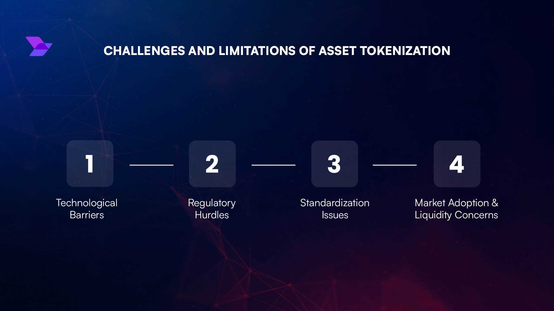 regulated custodian tokenized stocks