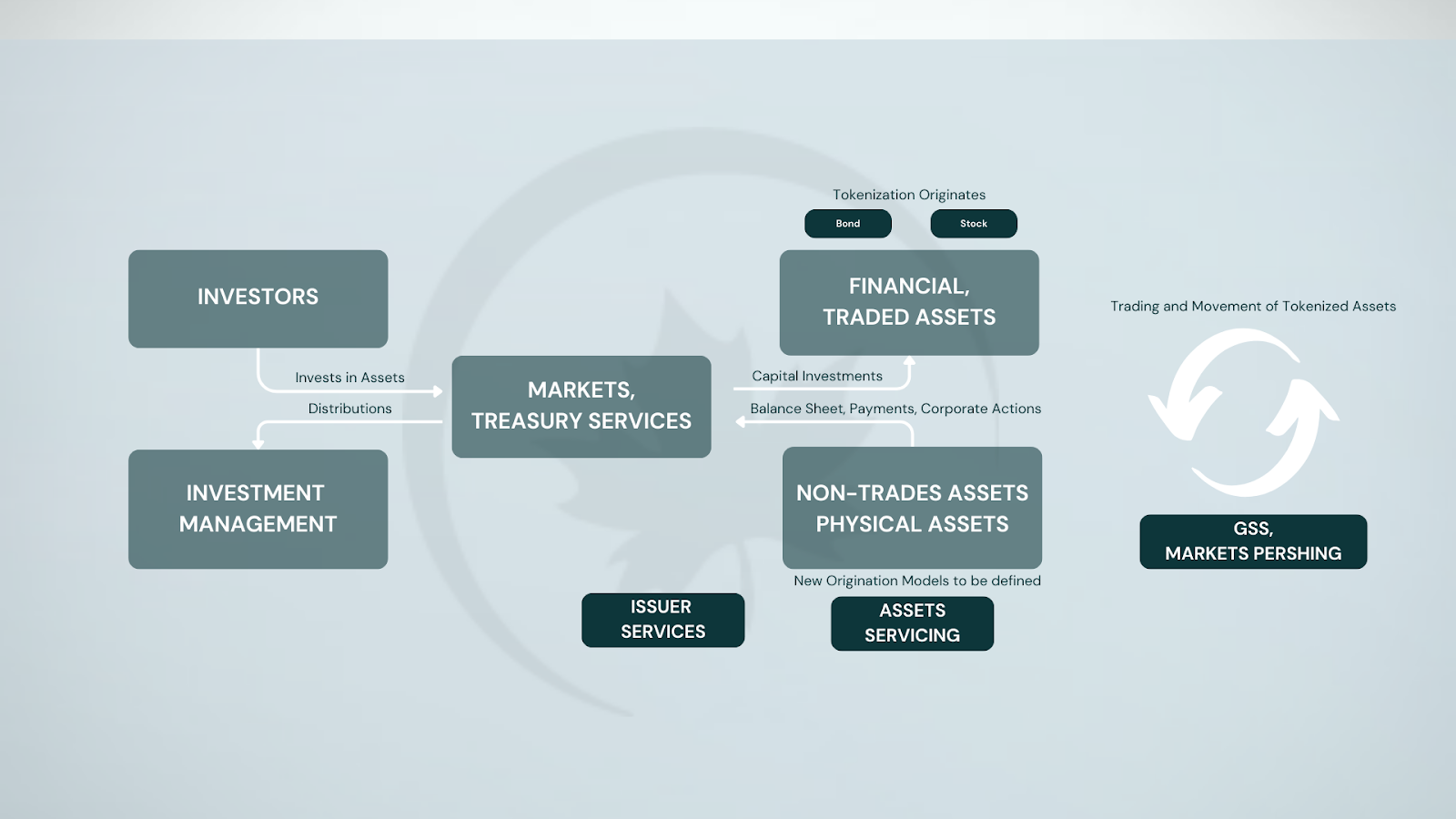 tokenized treasuries DeFi integration