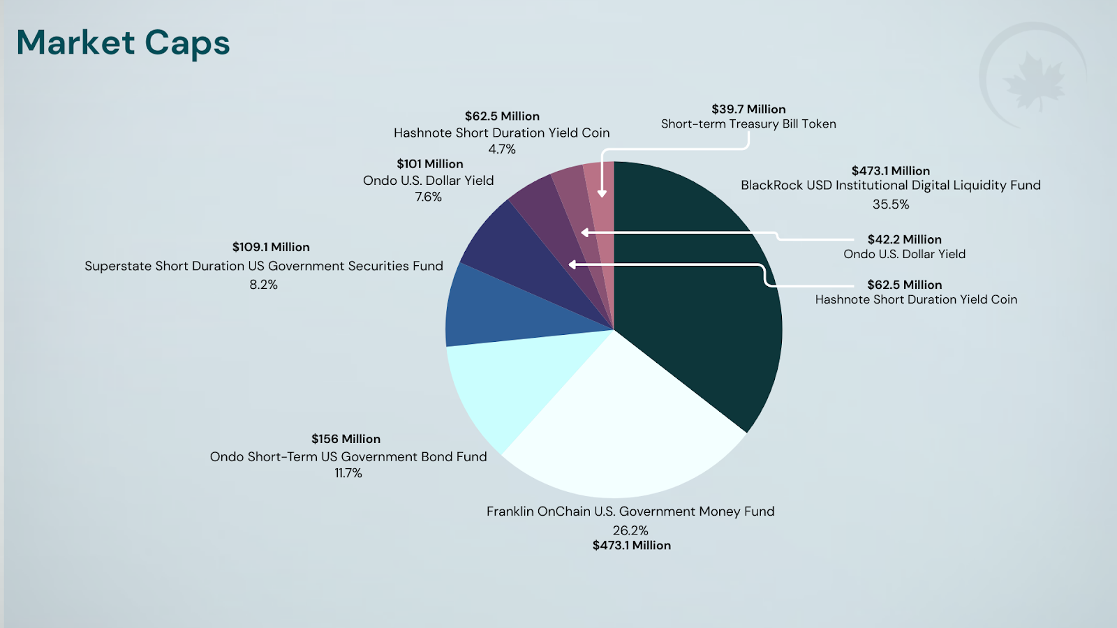 tokenized us treasuries trading interface
