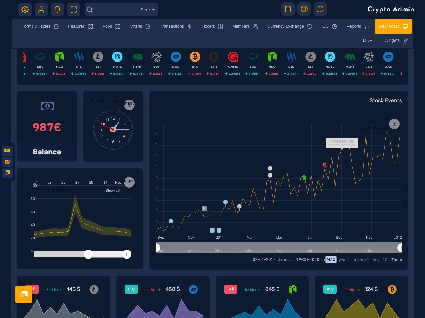 Dynamic dashboard displaying global tokenized stock trading activity across multiple time zones, highlighting 24/7 blockchain-based market access.