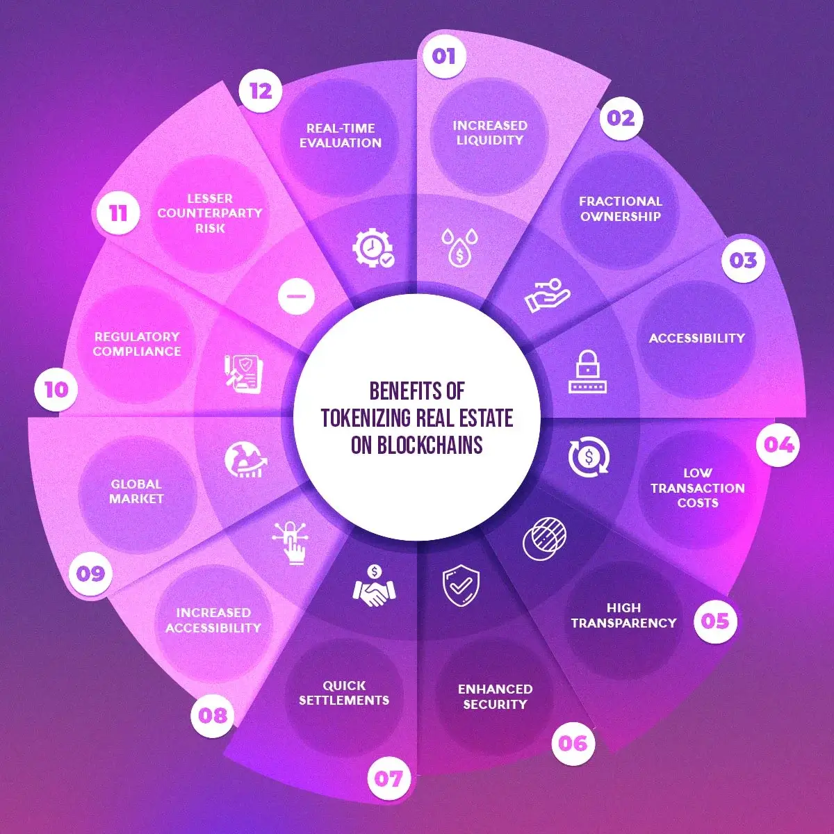 fractional ownership tokenization real estate