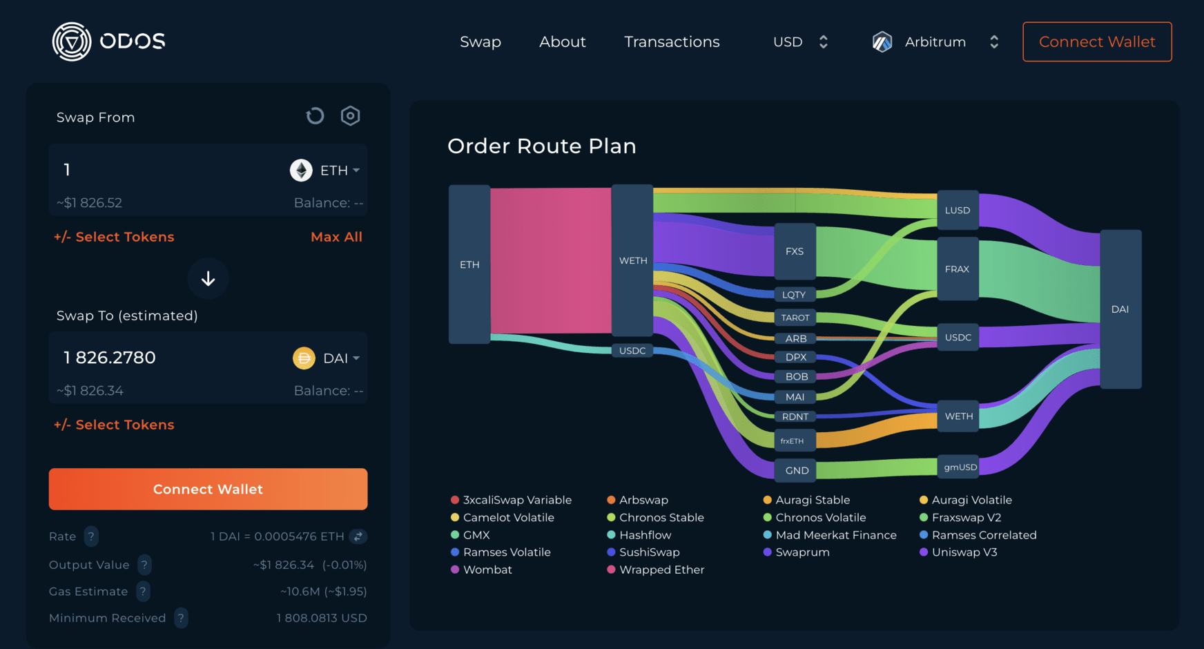 Ondo Global Markets dashboard interface displaying tokenized U.S. stocks on Ethereum and BNB Chain, highlighting cross-chain trading features and digital asset accessibility.