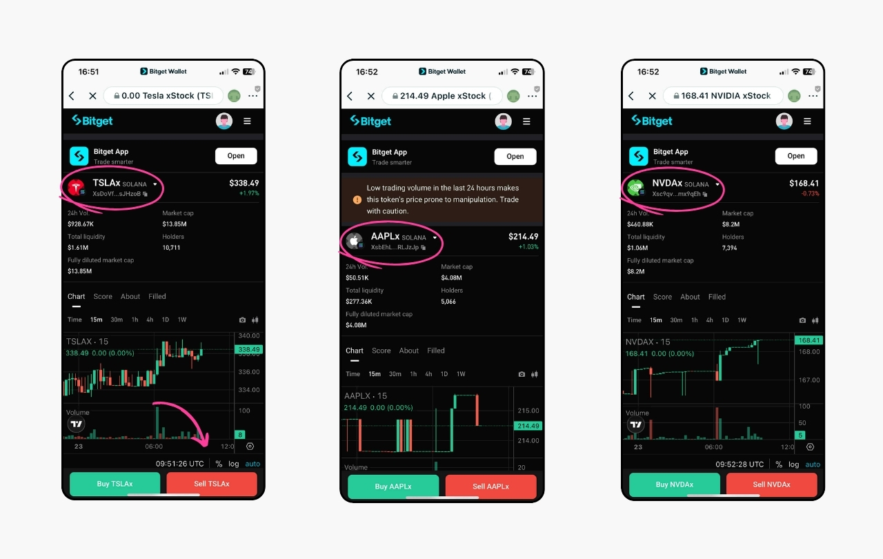 Crypto wallet interface showcasing tokenized stocks like Tesla, Apple, and Nvidia with 24/7 trading concept