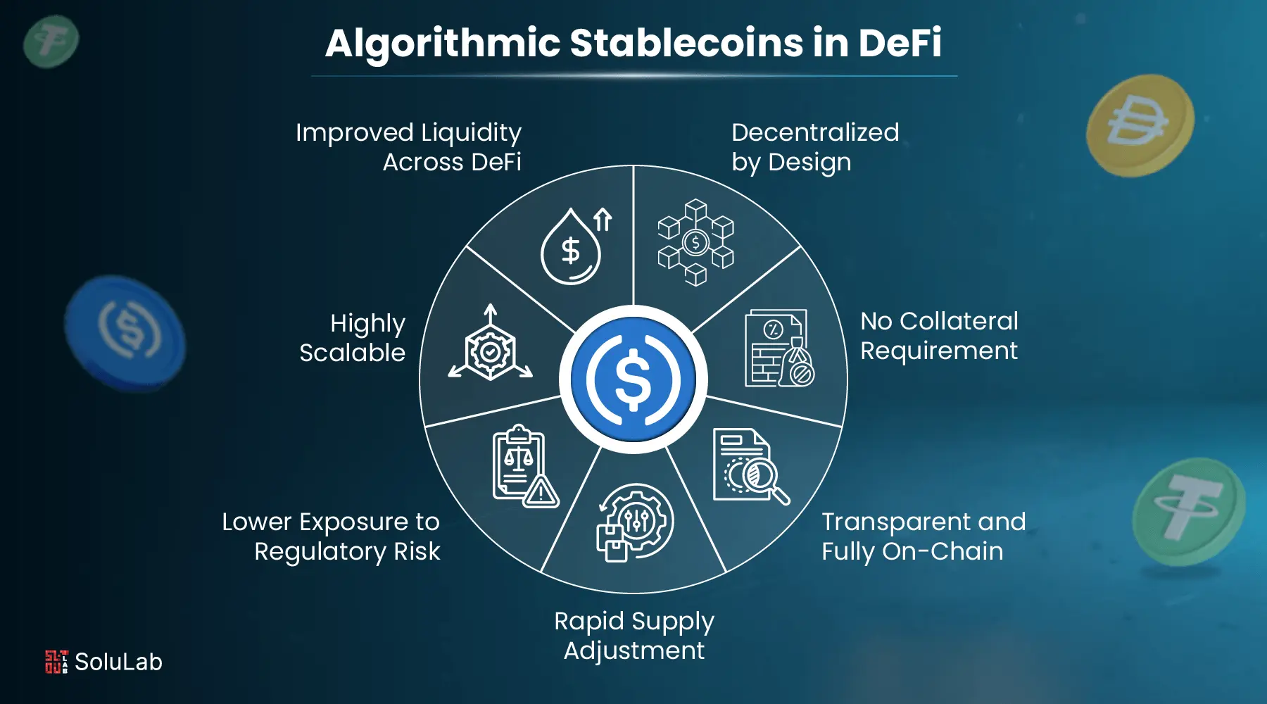 Illustration of tokenized stocks represented as digital assets flowing into DeFi protocols for collateral and yield generation, symbolizing the integration of traditional equities with decentralized finance.