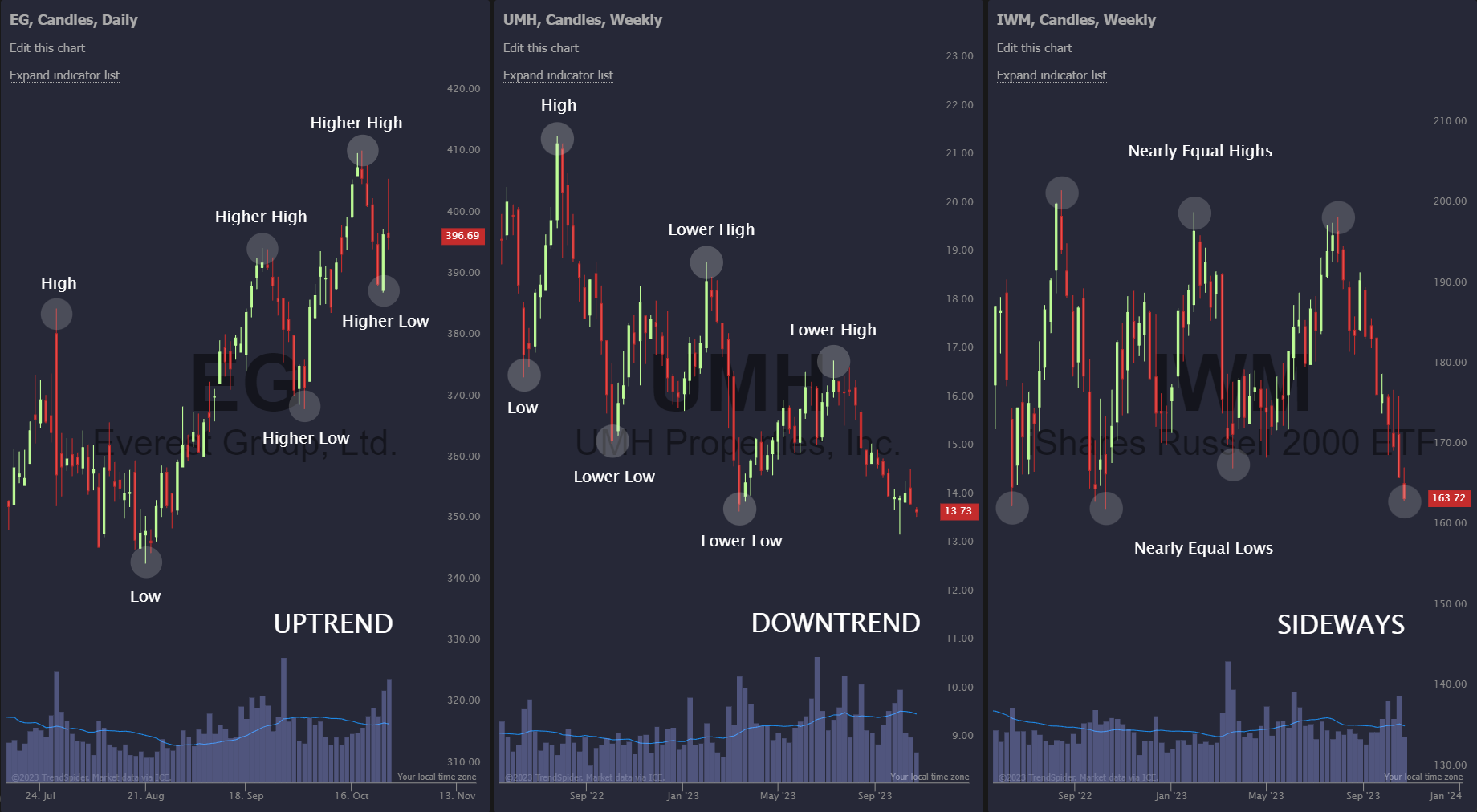 blockchain stock trading cost comparison